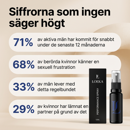 Loeka™ Performance Spray